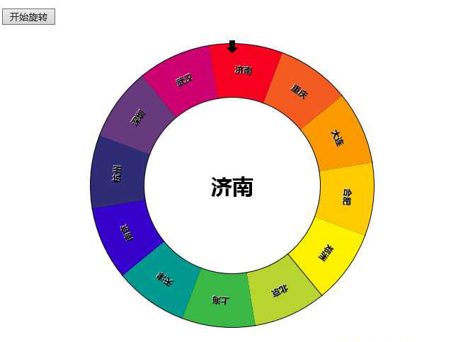 html5转盘抽奖代码