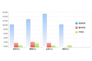 纯css样式制作的柱状图特效