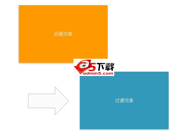 jQuery CSS3动画过渡效果特效