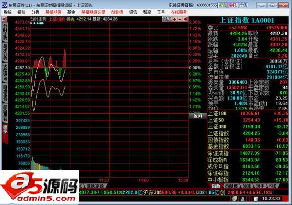 东吴证券股指期货版