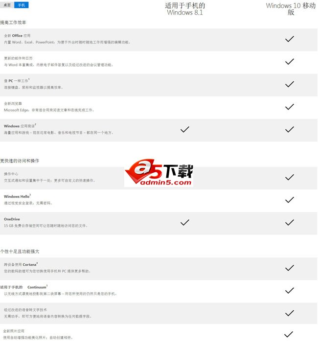 Win8.1手机版和Win10手机版有什么区别?一图看尽