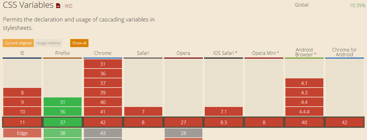 CSS中关于变量的基本教程