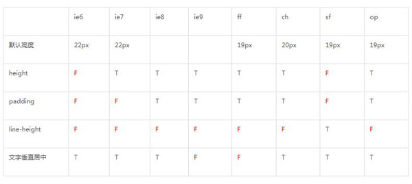 用CSS和Div美化select样式的简单方法