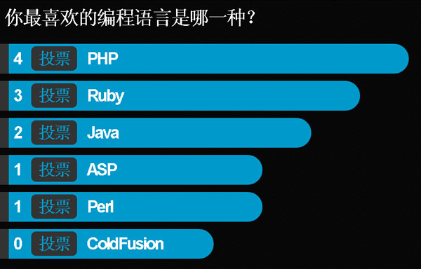 jQuery基于ajax实现带动画效果无刷新柱状图投票代码