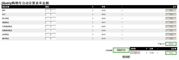 jQuery实现购物车表单自动结算效果实例
