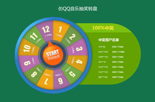 仿QQ音乐jQuery抽奖转盘代码