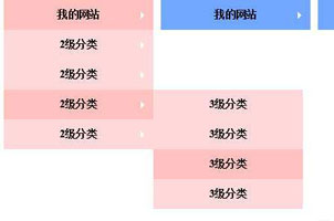 jQuery三级下拉列表导航菜单