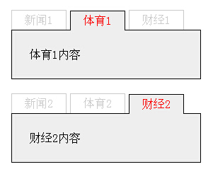 js实现简洁的滑动门菜单(选项卡)效果代码