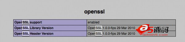 discuz程序QQ互联登录