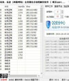 神通QQ短信解封软件