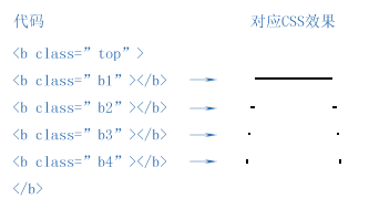 CSS的一些圆角图形实例分享