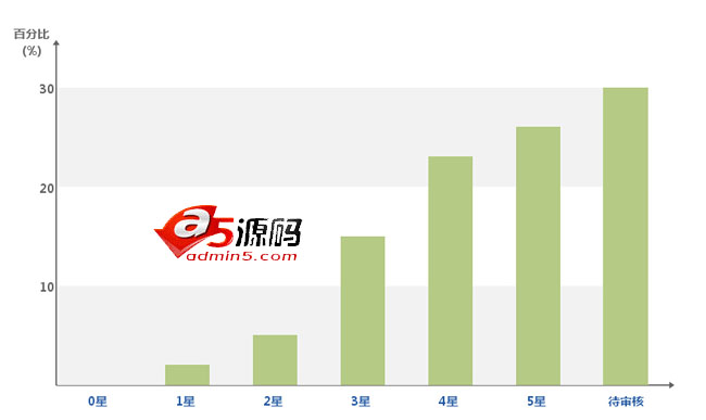 HTML5 Canvas矩形统计图走势图