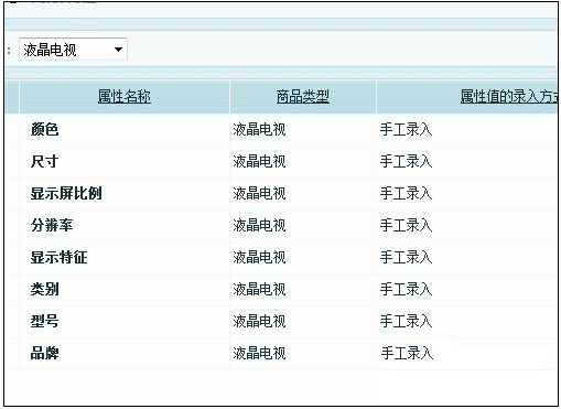 关于ecshop属性分组功能的详解