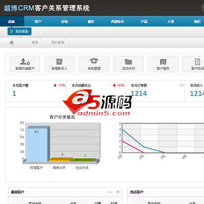 超博CRM客户关系管理系统
