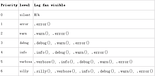 Node.js与Sails ~项目结构与Mvc实现及日志机制