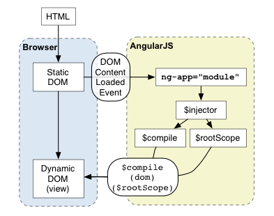 AngularJS 实现按需异步加载实例代码