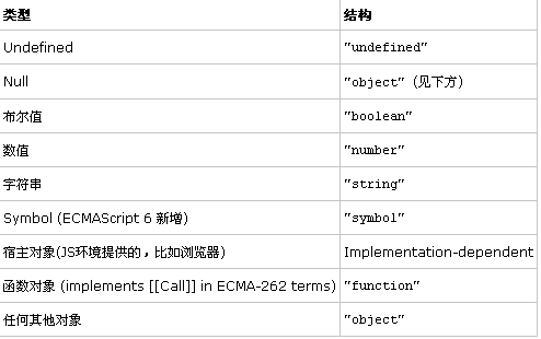 简单谈谈Javascript中类型的判断