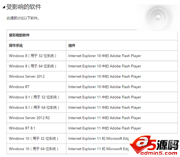 IE11/Edge浏览器Flash漏洞补丁KB3105216更新下载