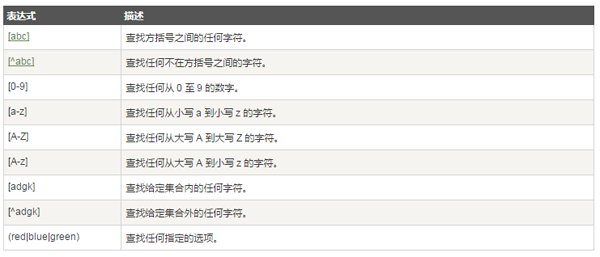 详解JavaScript编程中正则表达式的使用