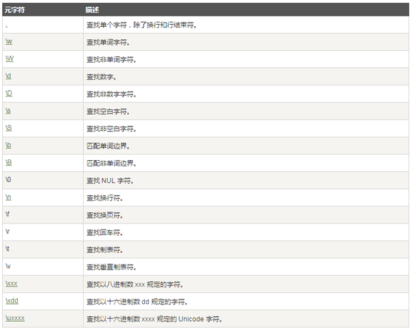 详解JavaScript编程中正则表达式的使用
