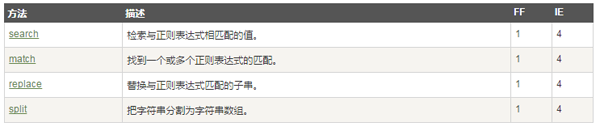详解JavaScript编程中正则表达式的使用