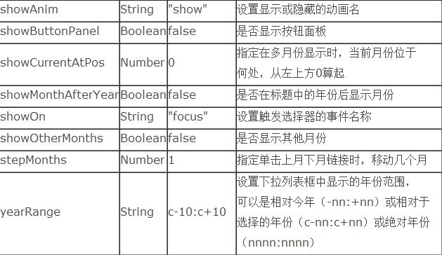 jquery UI Datepicker时间控件的使用方法(加强版)