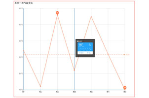 ets tooltip气温变化折线图