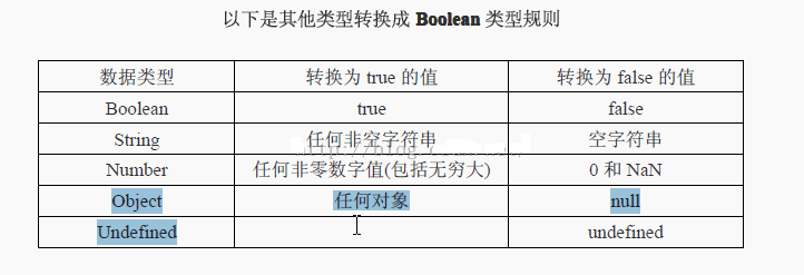 详解JavaScript的变量和数据类型
