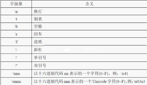 详解JavaScript的变量和数据类型