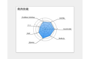 HTML5个人技能雷达动画图表代码