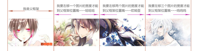 jQuery手动点击实现图片轮播特效