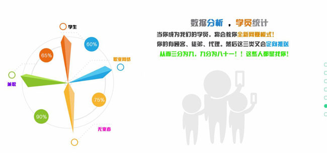 HTML5全屏翻页源码 v1.0