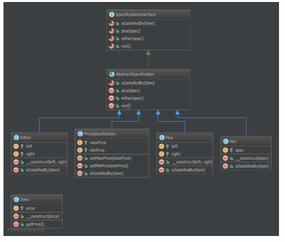 PHP 设计模式系列之 specification规格模式