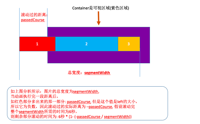 jQuery动画效果实现图片无缝连续滚动