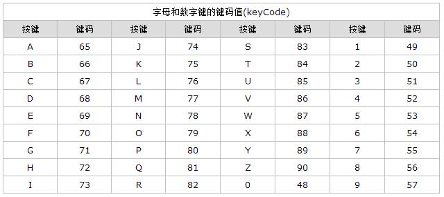 js和jquery实现监听键盘事件示例代码