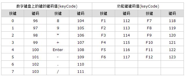 js和jquery实现监听键盘事件示例代码
