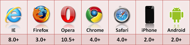 详解JavaScript中localStorage使用要点
