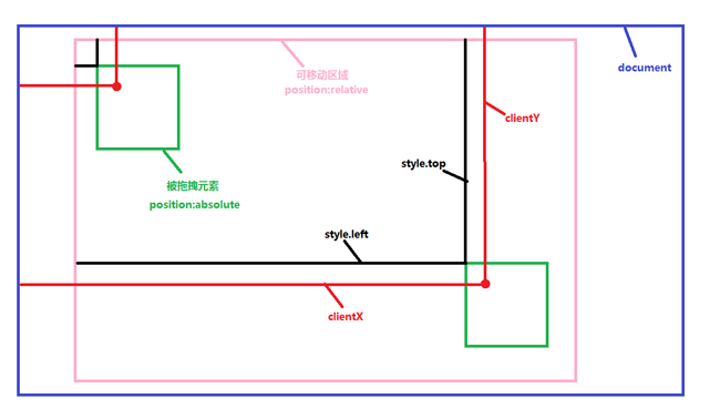 JS拖拽组件学习使用