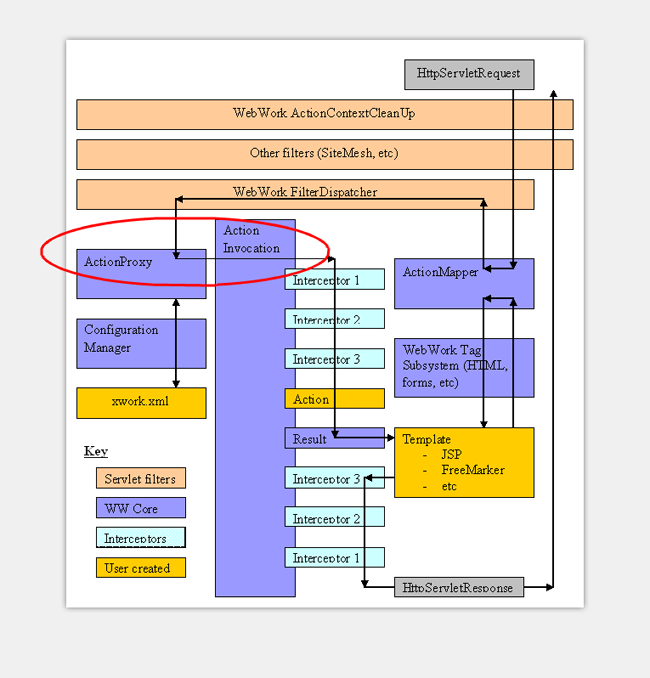 详解Webwork中Action 调用的方法