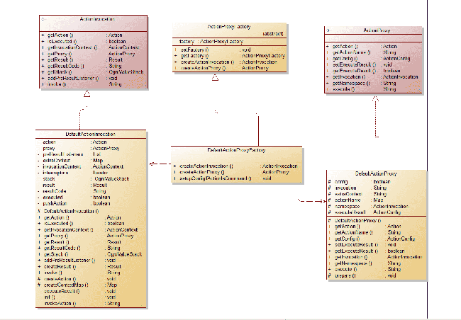 详解Webwork中Action 调用的方法