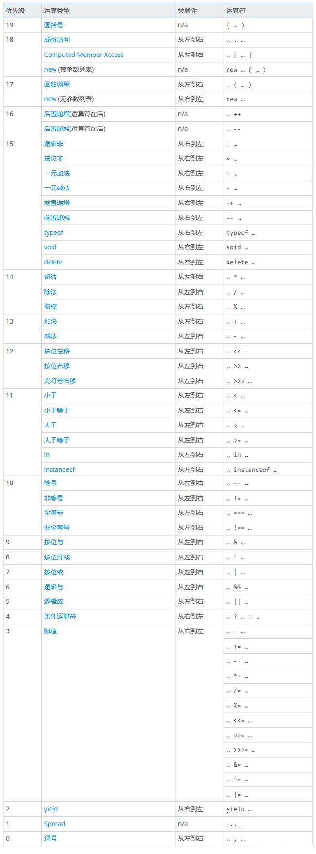 一道常被人轻视的web前端常见面试题(JS)