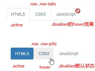 Bootstrap入门书籍之(四)菜单、按钮及导航