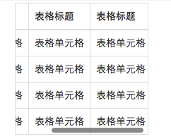 Bootstrap入门书籍之(一)排版