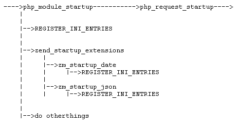 php脚本运行时的超时机制详解
