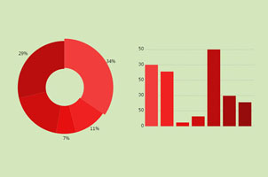 HTML5 SVG跨设备jQuery图表插件