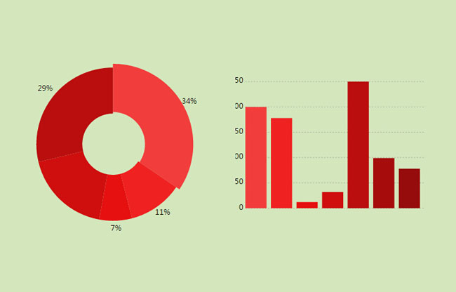  HTML5 SVG跨设备jQuery图表插件