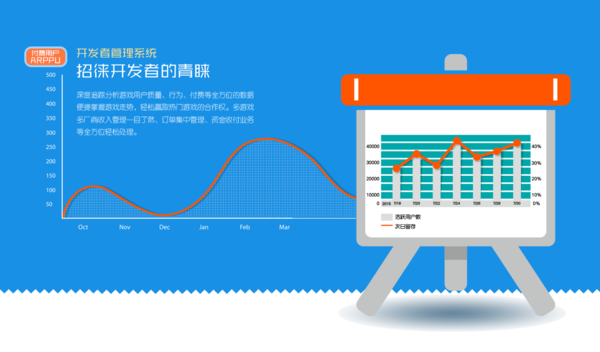 开发者管理系统九大要素剖析