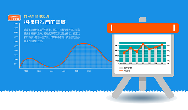 应用+ 搭建你的专属手游联运平台