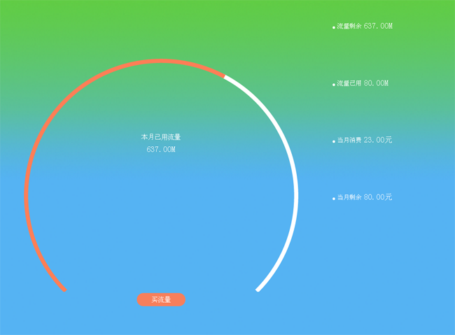 HTML5+jQuery实现mobile(手机端)流量统计图表特效