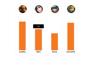 jQuery纵向柱状体样式投票代码